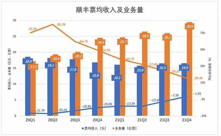 丰网速运是顺丰派送吗（丰网速运是去哪取件）