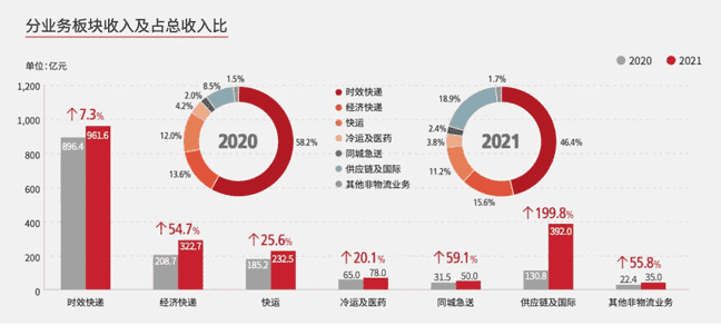 丰网速运是顺丰派送吗（丰网速运是去哪取件）