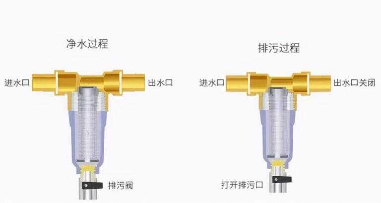 前置过滤器什么样的好（美的前置过滤器质量怎么样）