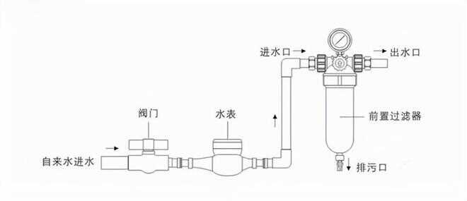 前置过滤器什么样的好（美的前置过滤器质量怎么样）