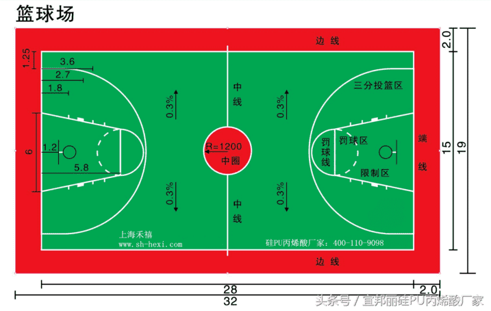 篮球场面积（一个篮球场的面积约是）