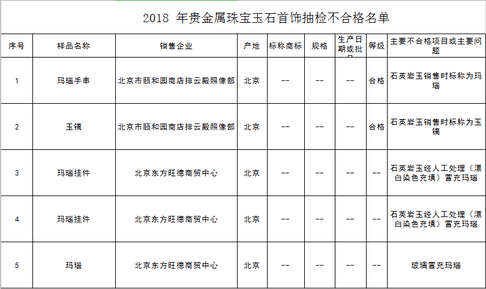 石英岩玉（石英岩玉手镯养人吗）