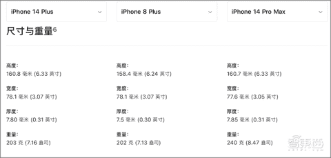 IPHONE14 PLUS（苹果14 Plus什么时候上市）