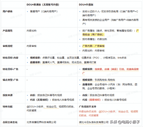 抖音版本过低怎么升级（当前版本过低,请升级到最新版本）