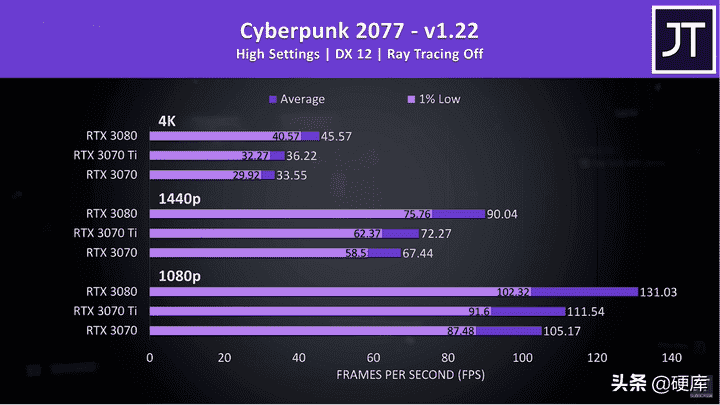 3070和3070ti有什么区别（3070玩2k够用吗）