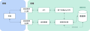 ios前端开发是什么（ios开发是做什么的）