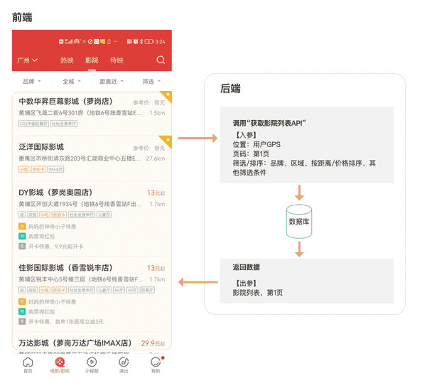 ios前端开发是什么（ios开发是做什么的）