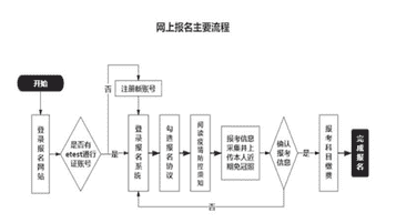 计算机三级一年考几次（考证时间一览表2022）