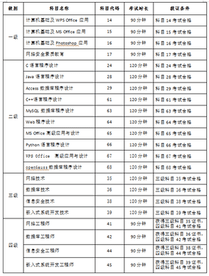 计算机三级一年考几次（考证时间一览表2022）