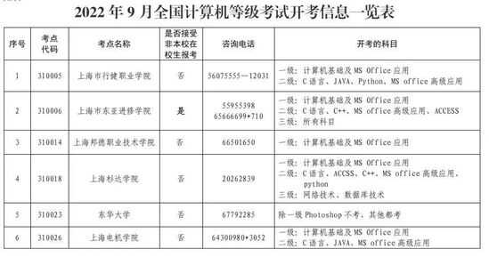 计算机三级报考条件（计算机三级证书有用吗）