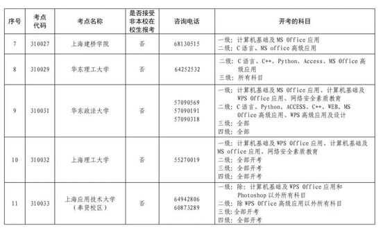 计算机三级报考条件（计算机三级证书有用吗）