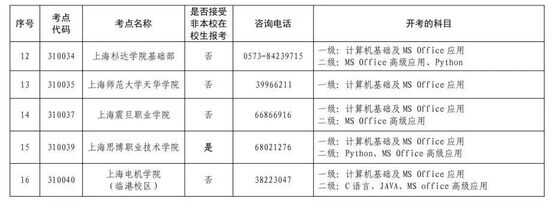 计算机三级报考条件（计算机三级证书有用吗）