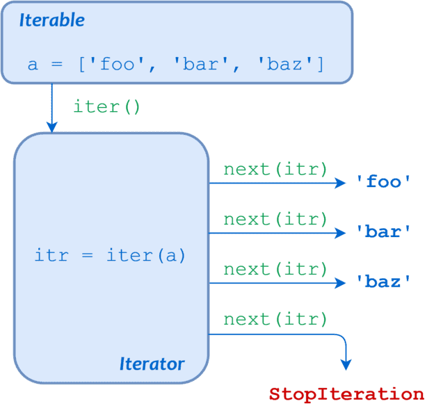 python学习主要应该学些什么