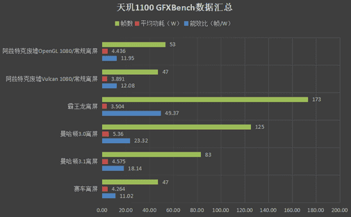 天玑1100相当于骁龙多少（配备天玑8100的手机）