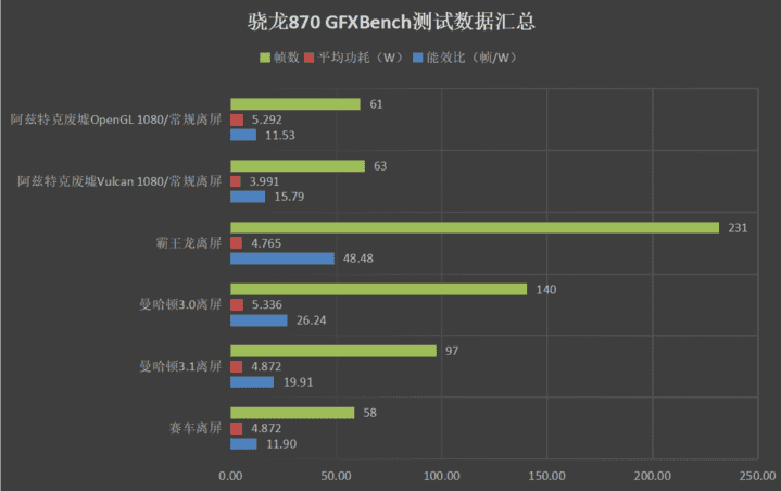 天玑1100相当于骁龙多少（配备天玑8100的手机）