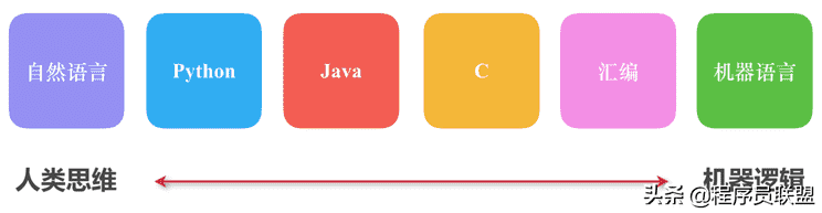 Python探索之旅 | 第一部分第一课：Python是什么？