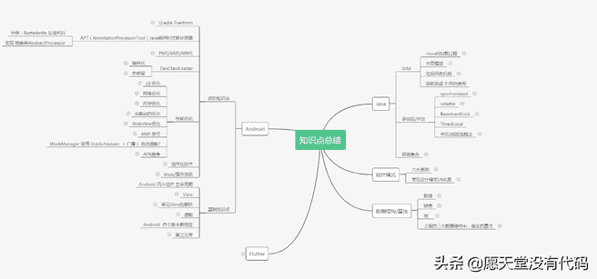 android开发需要什么（android开发框架）