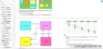 临近2022年末：Android 开发者的出路在哪？转行还是进阶？