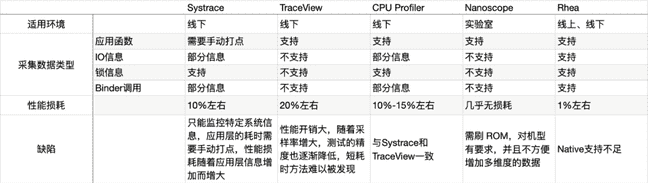 android开发的技术层次是什么（android平台架构的四个层次）