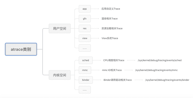 android开发的技术层次是什么（android平台架构的四个层次）