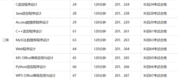 二级计算机考试几个（计算机二级选哪个好过）