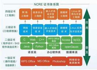 干货：全国计算机等级考试常见问题解答