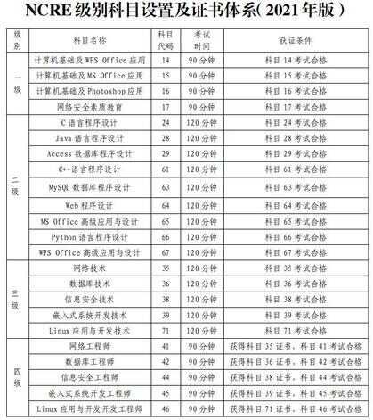 计算机等级从一级开始考吗（计算机一级考试大纲）