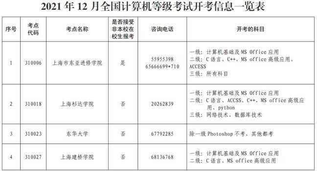 计算机等级从一级开始考吗（计算机一级考试大纲）