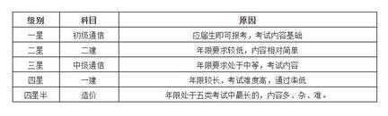 通信人，这样考证才合理