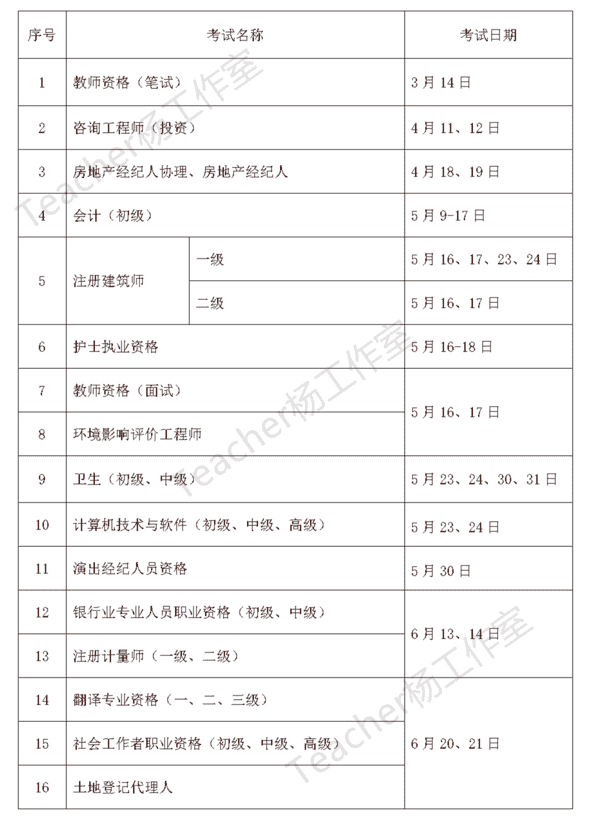 20年通信工程师考试时间发布