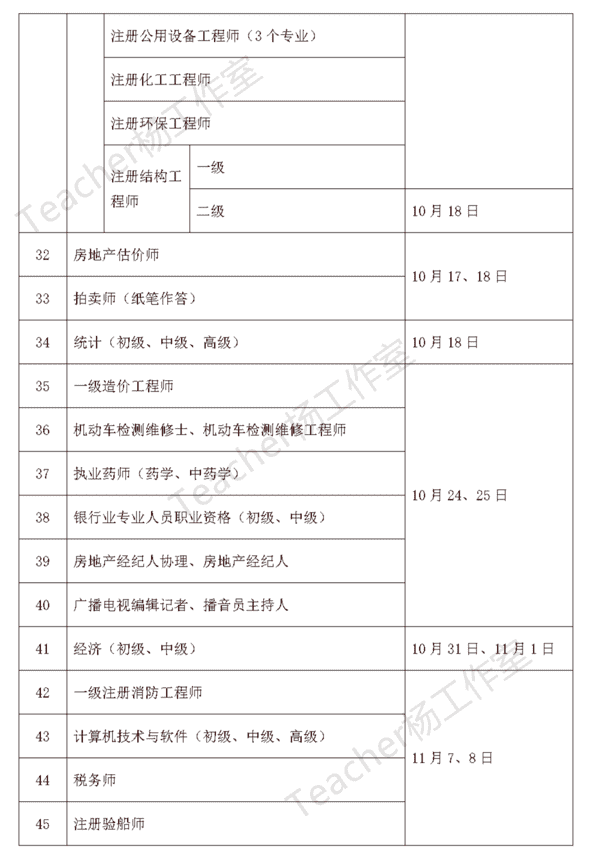 20年通信工程师考试时间发布