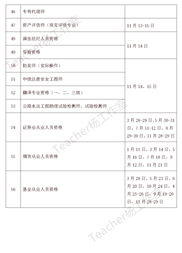 20年通信工程师考试时间发布