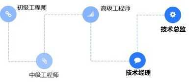 行业末路？有线传输工程师可以这样破局