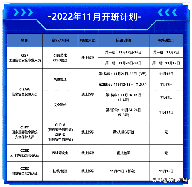 cisp考试成绩查不到怎么办（科目一成绩查询）