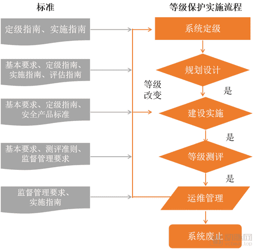 cisp过期怎么延期（cisp到期后）