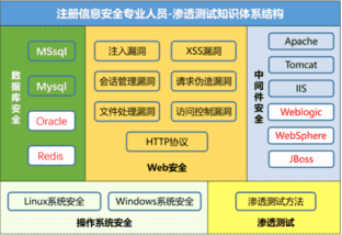 cisp证书上有分数吗（catti证书上有分数吗）