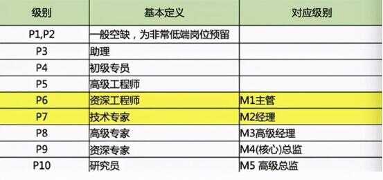 程序员与信息处理技术员区别（程序员和技术员的区别）