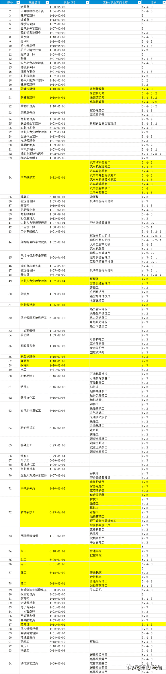 信息处理技术员的证书类别（信息处理技术员有用吗）