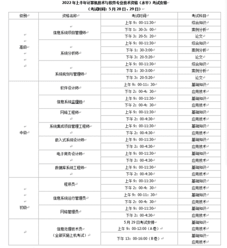 信息处理技术员是职称考试吗（技术员职称也要评吗）