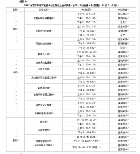 信息处理技术员是职称考试吗（技术员职称也要评吗）