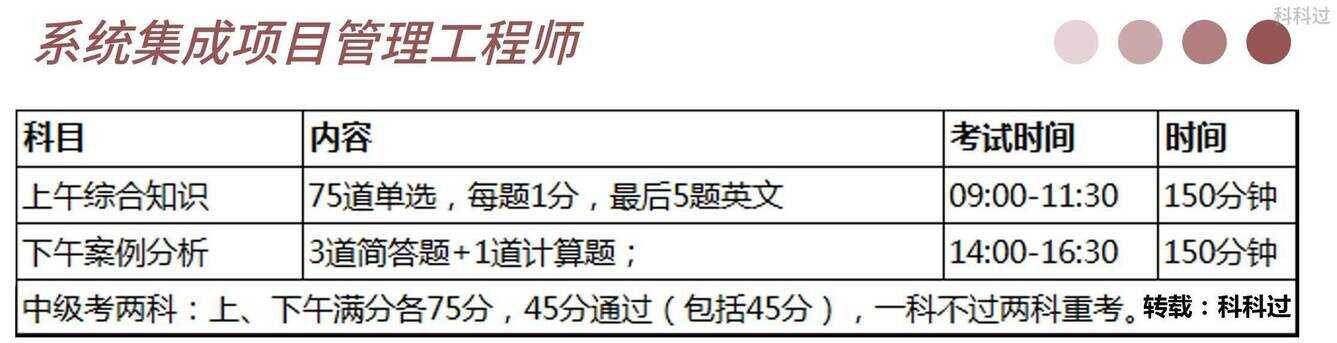 初中学历能考系统集成项目管理工程师吗