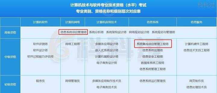 信息处理技术员考什么证（信息处理技术员可以做什么工作）