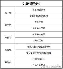 信息安全专责和信息安全工程师区别（计算机四级信息安全工程师）