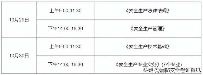 信息安全工程师分几级（信息安全工程师和网络安全工程师）