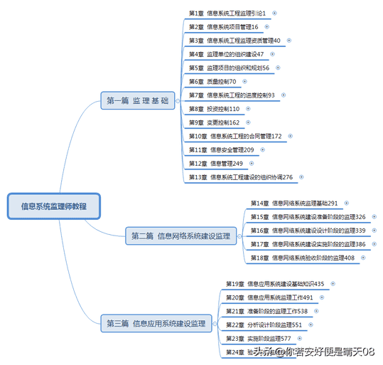 软考中级15-9科目：信息系统监理师教程目录