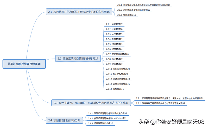 软考中级15-9科目：信息系统监理师教程目录