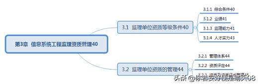 软考中级15-9科目：信息系统监理师教程目录