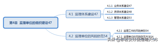 软考中级15-9科目：信息系统监理师教程目录