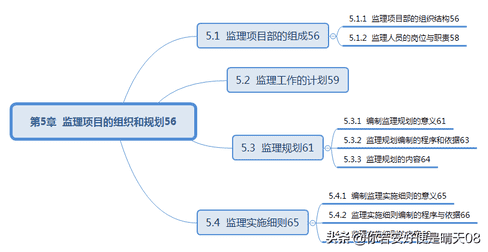 软考中级15-9科目：信息系统监理师教程目录