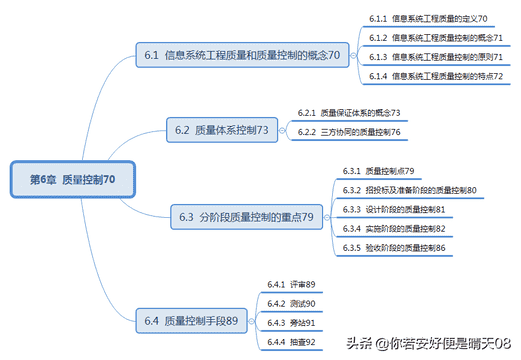 软考中级15-9科目：信息系统监理师教程目录